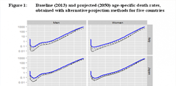 Does selection of mortality model make a difference?