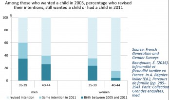 Unemployment and job insecurity postpone childbearing