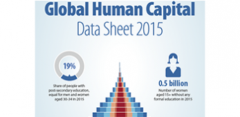 Global Human Capital Data Sheet 2015