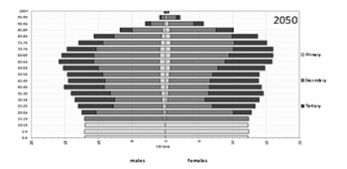 Labor force projections up to 2053 for 26 EU countries