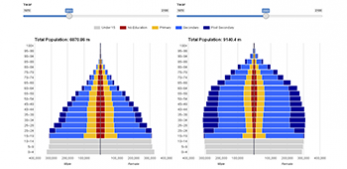 Wittgenstein Centre Data Explorer Version 1.2